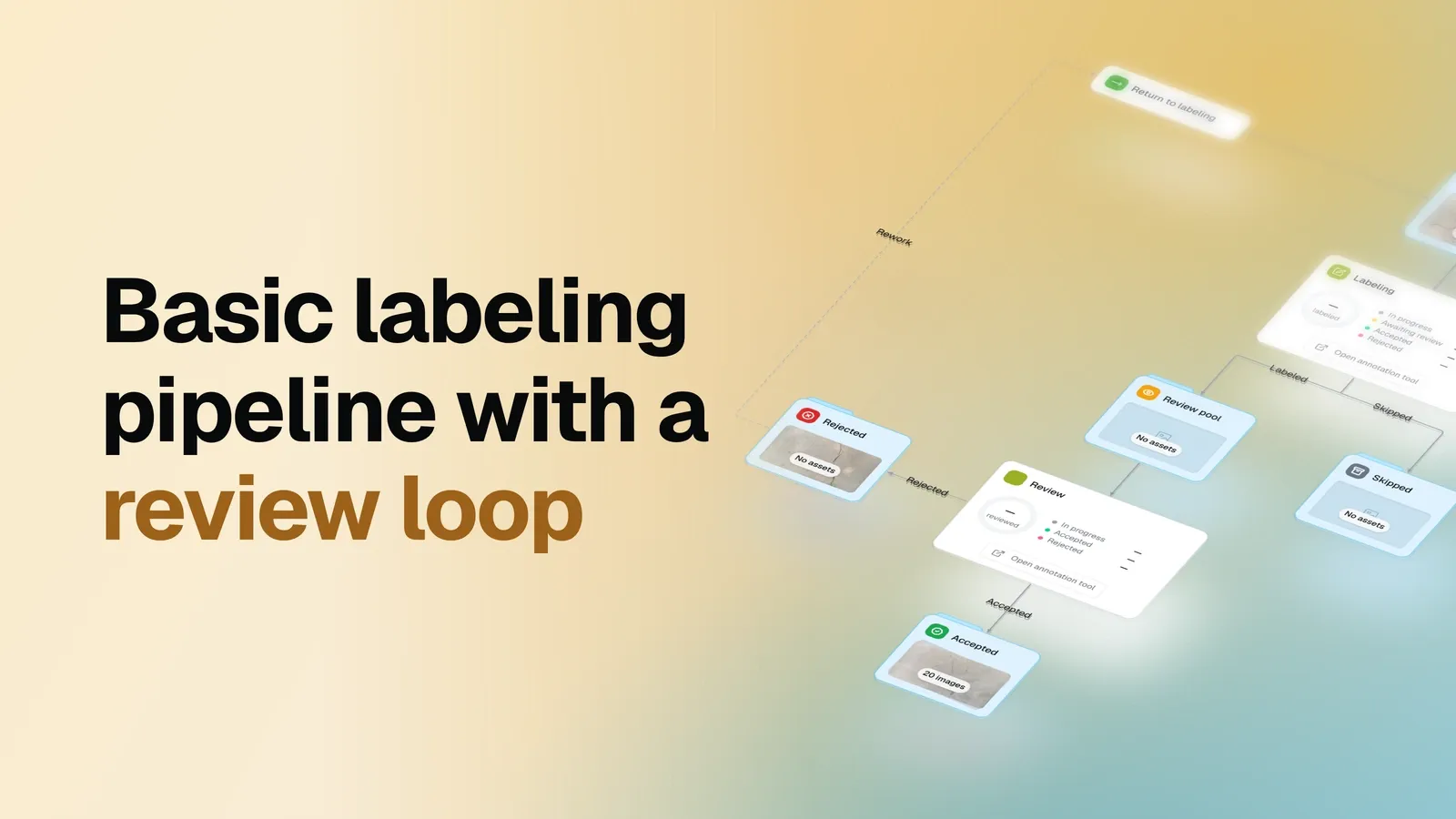 Basic labeling pipeline: a label-and-review loop for your team