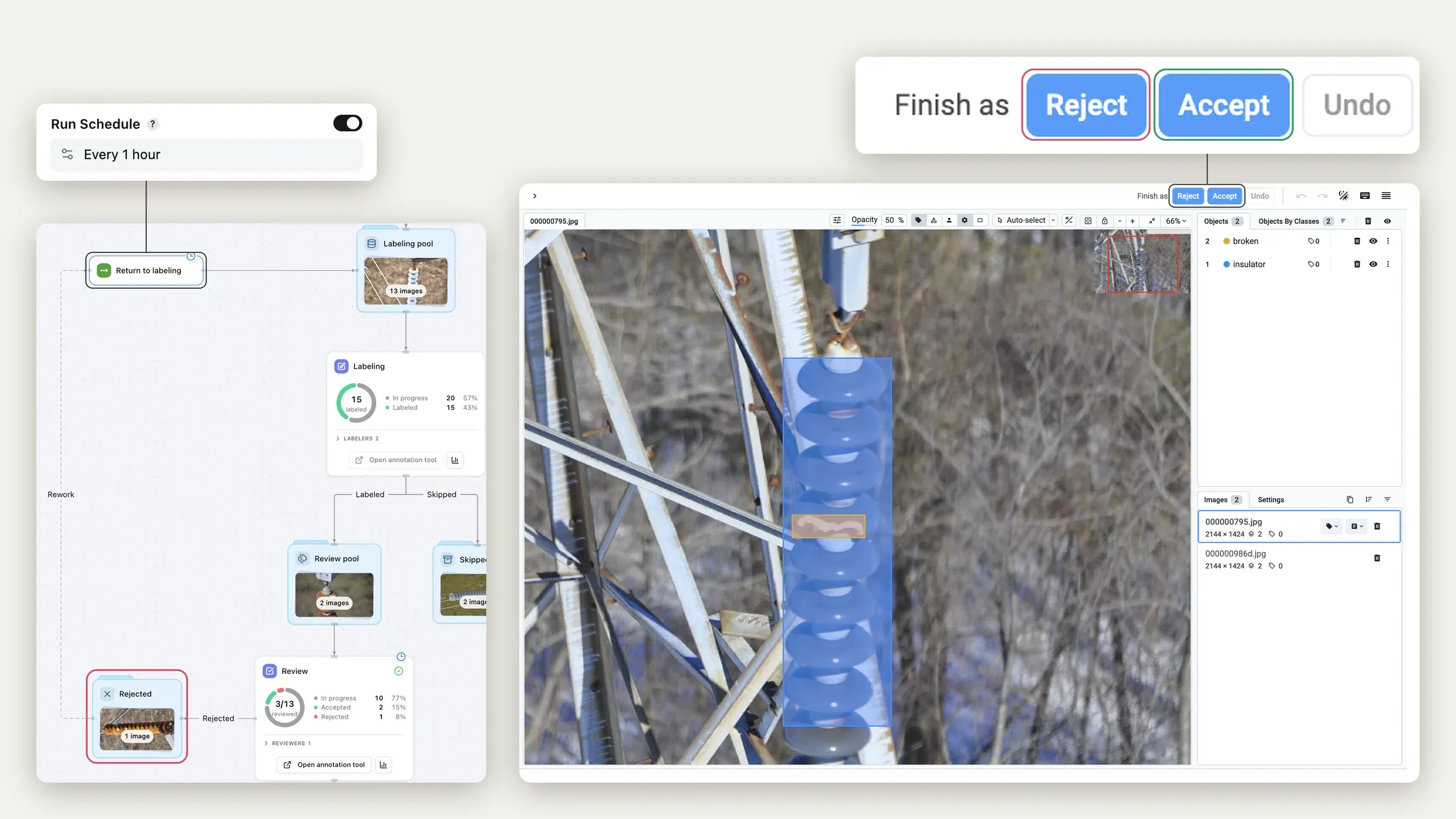 The reviewer's annotation tool with the Reject and Accept buttons, next to the part of the graph where Rejected images return through the Return to labeling node, which runs on a schedule