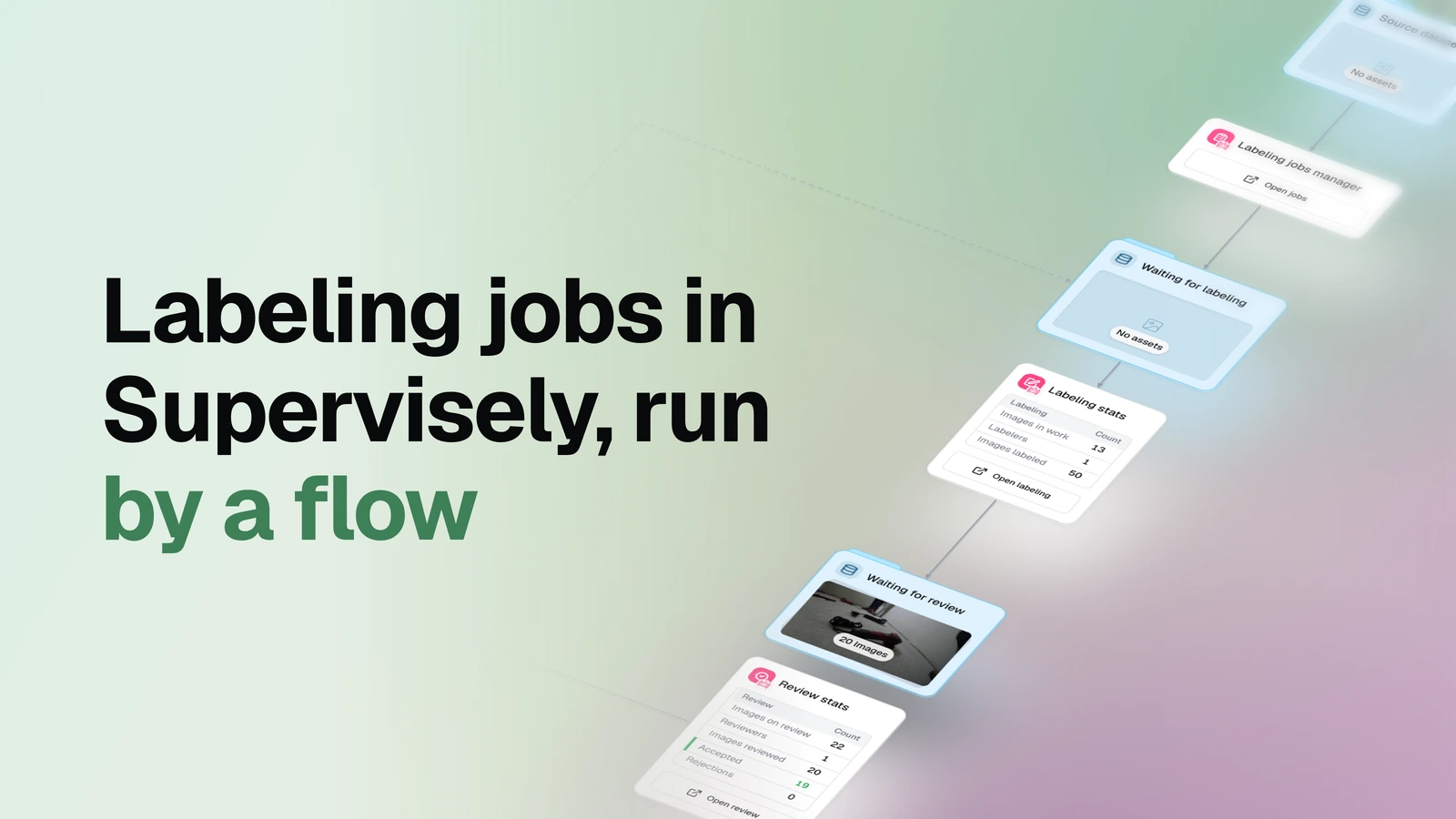 Labeling jobs in Supervisely, run by a flow